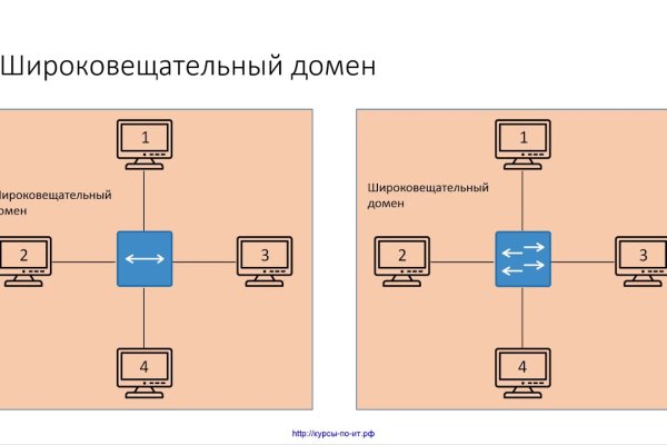 Официальный сайт кракен тор