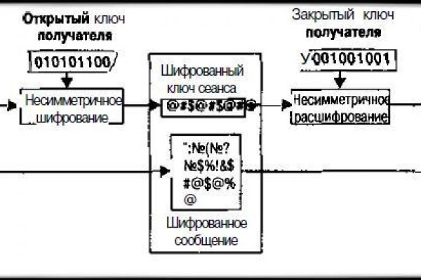 Mega darkmarket ссылка